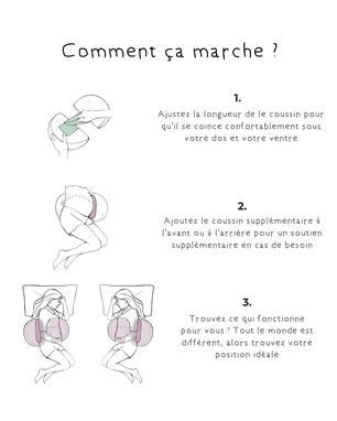 Le Kit Coussins de Grossesse V2